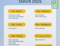 BPN Muna Tetapkan 13 Desa Untuk Lokasi PTSL 2026