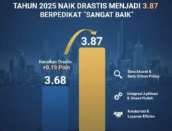 Indeks SPBE Kabupaten Konawe Selatan Tahun 2025 Naik Drastis Menjadi 3.87 Berpredikat