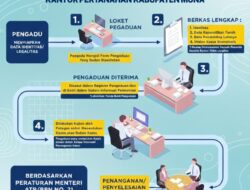 Demi Pelayanan yang Transparan, Profesional dan akuntabel, BPN Muna Terapkan Mekanisme Alur Pengaduan